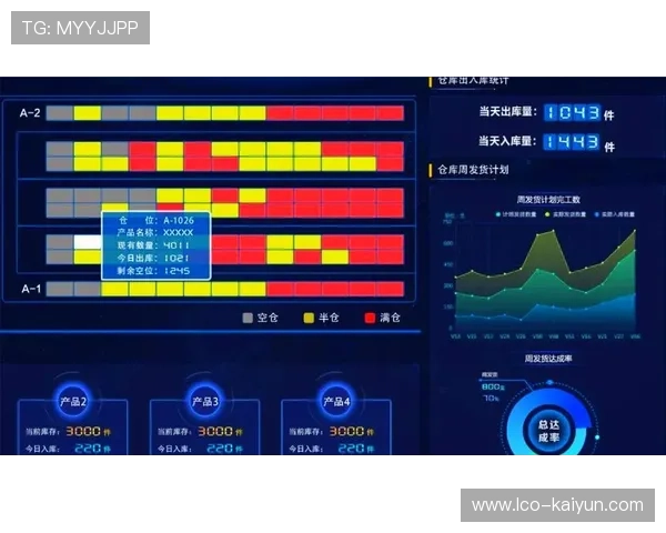 在演进阶段内赛事组织机构通过数据看板 实现了对赛事运营体系全局掌控